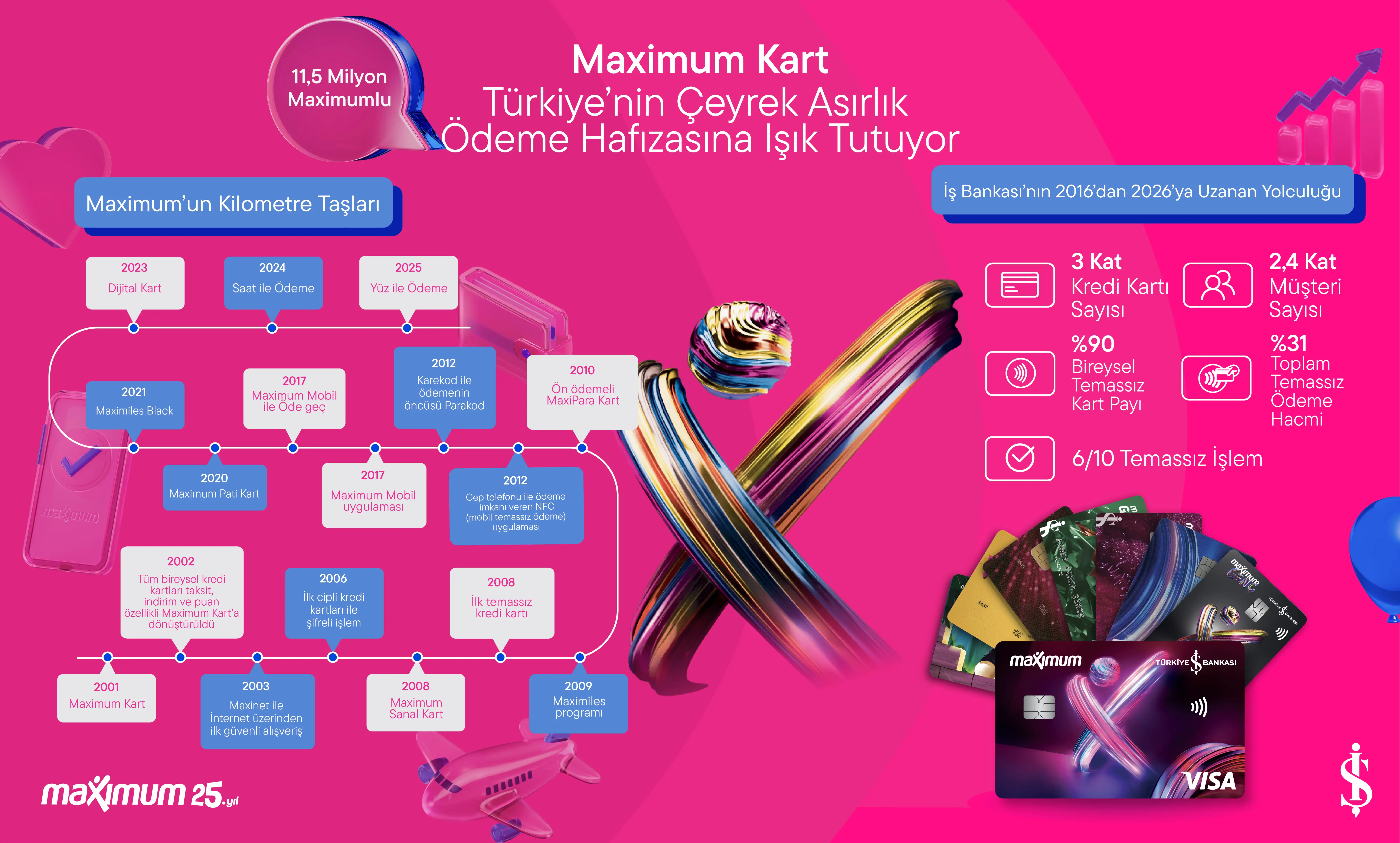 Maximum Kart, Türkiye’nin Çeyrek Asırlık Ödeme Hafızasına Işık Tutuyor!